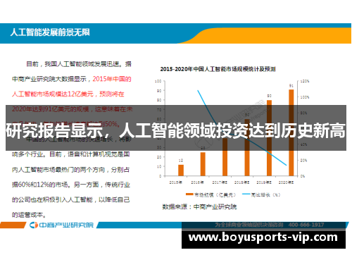 研究报告显示，人工智能领域投资达到历史新高